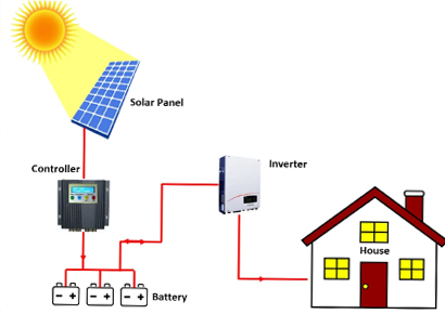 Off-Grid Solar PV System