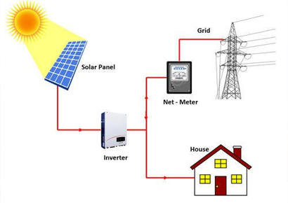On-Grid Solar PV System